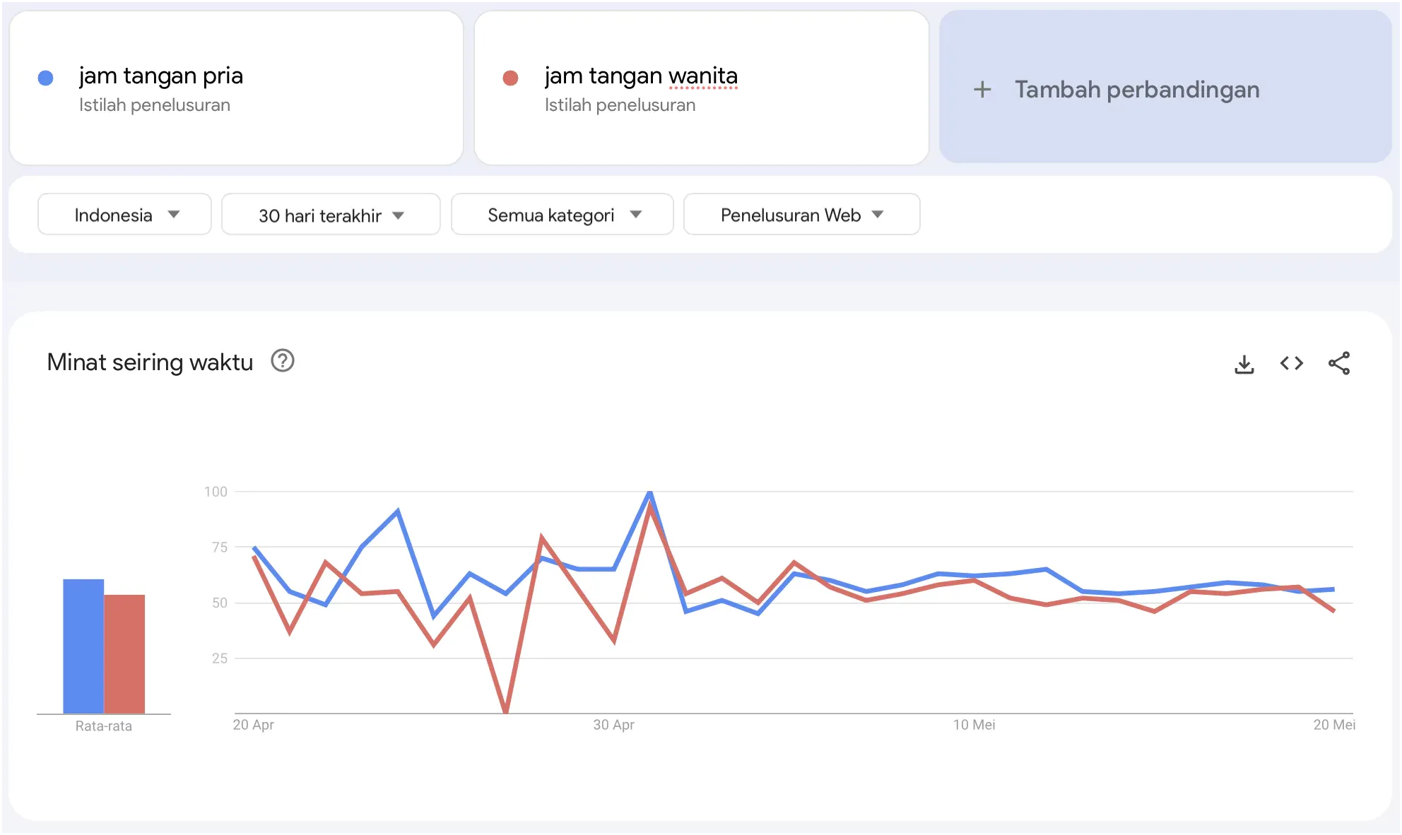 Membandingkan Keyword di Google Trends