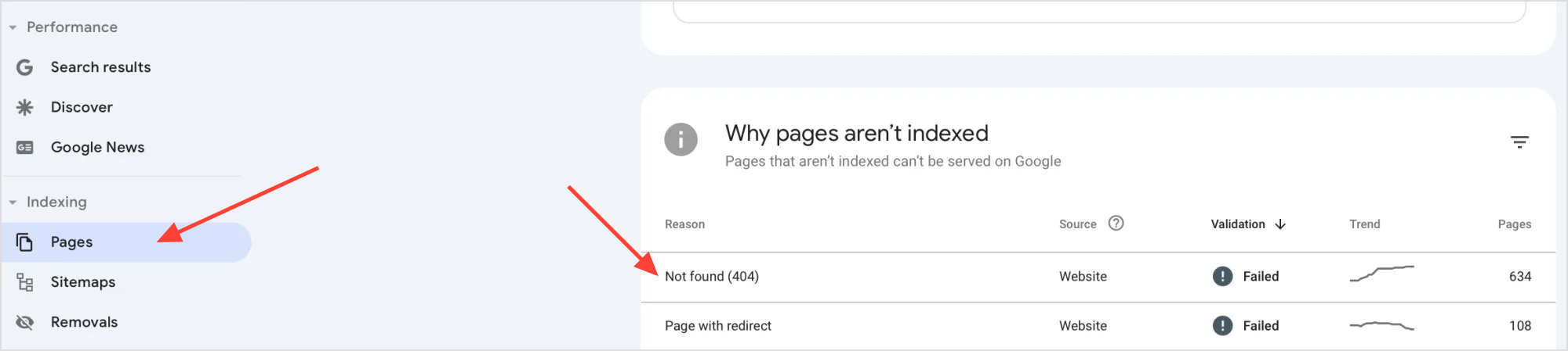 Pages pada Google Search Console