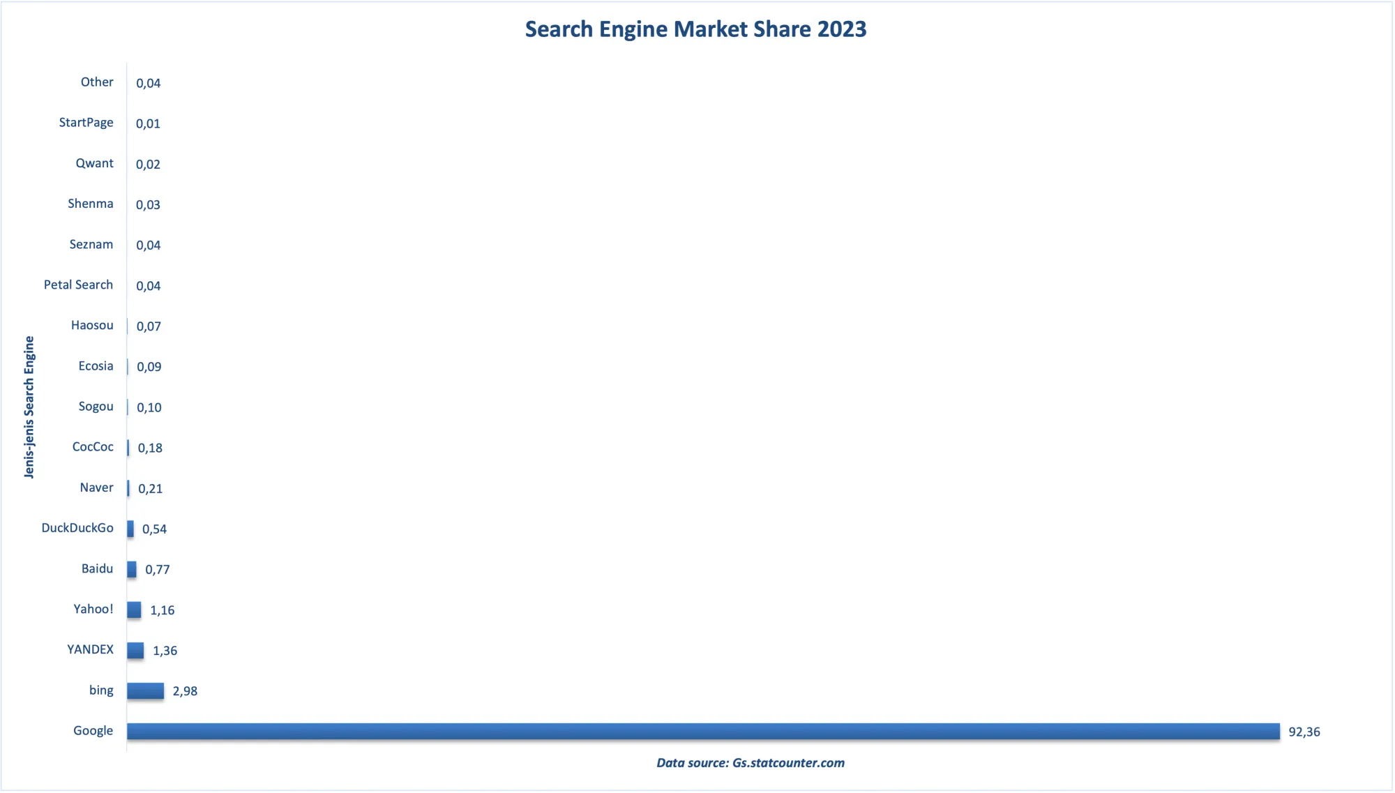 Search Engine Market Share 2023