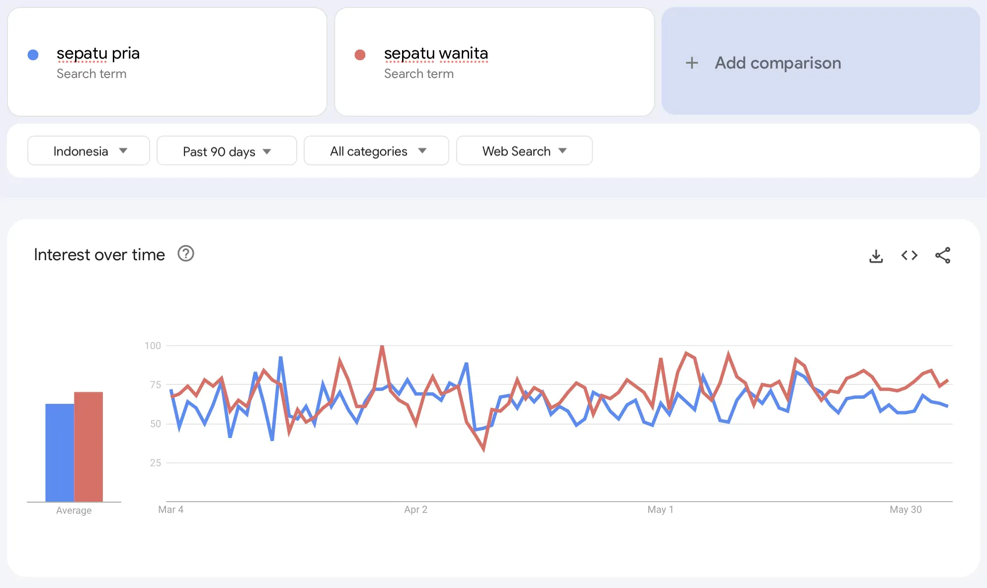 Contoh Search Volume Google Trends
