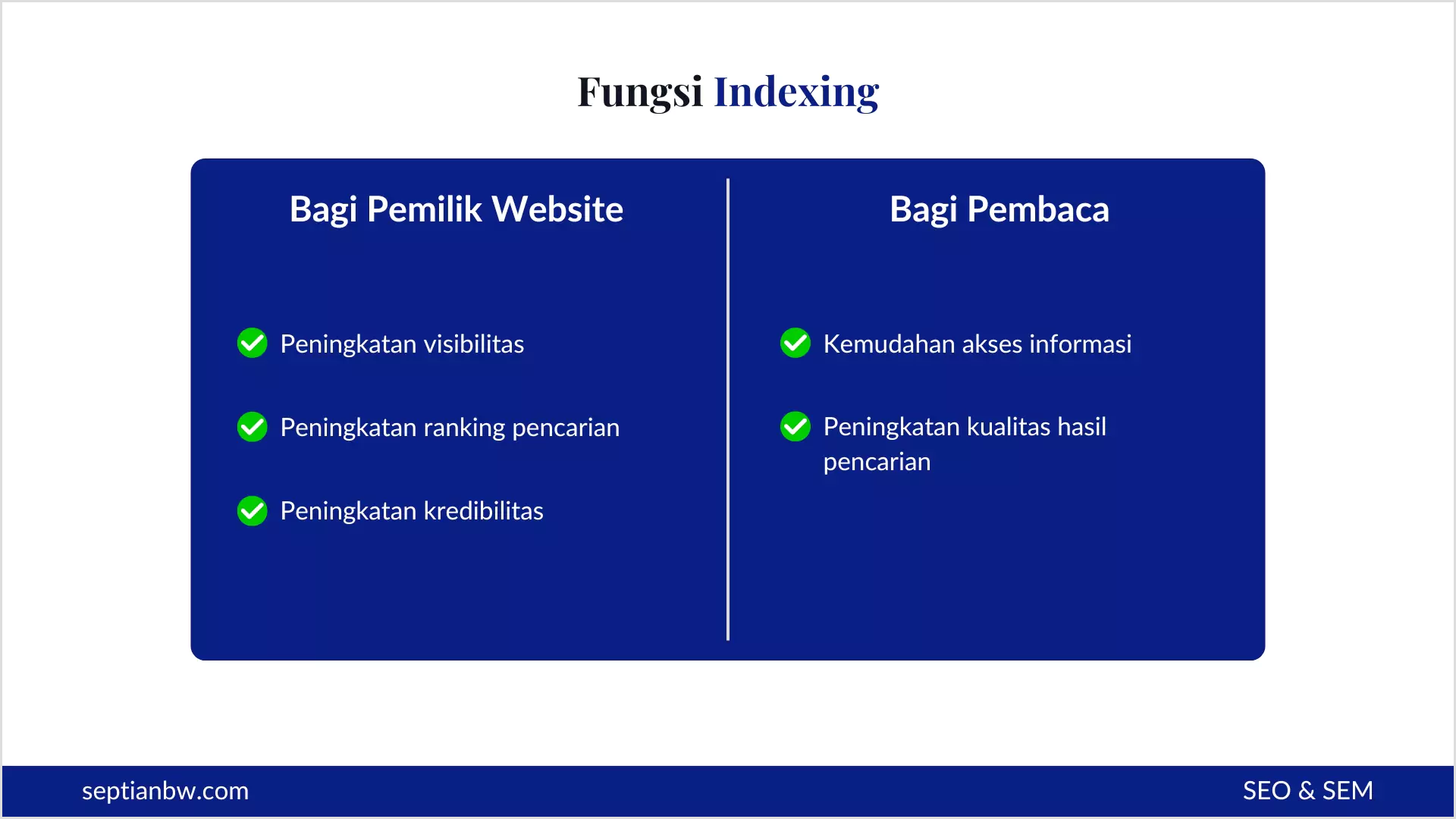 Fungsi Indexing
