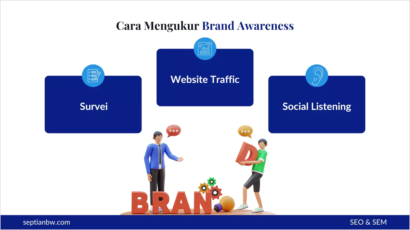 Cara Mengukur Brand Awareness