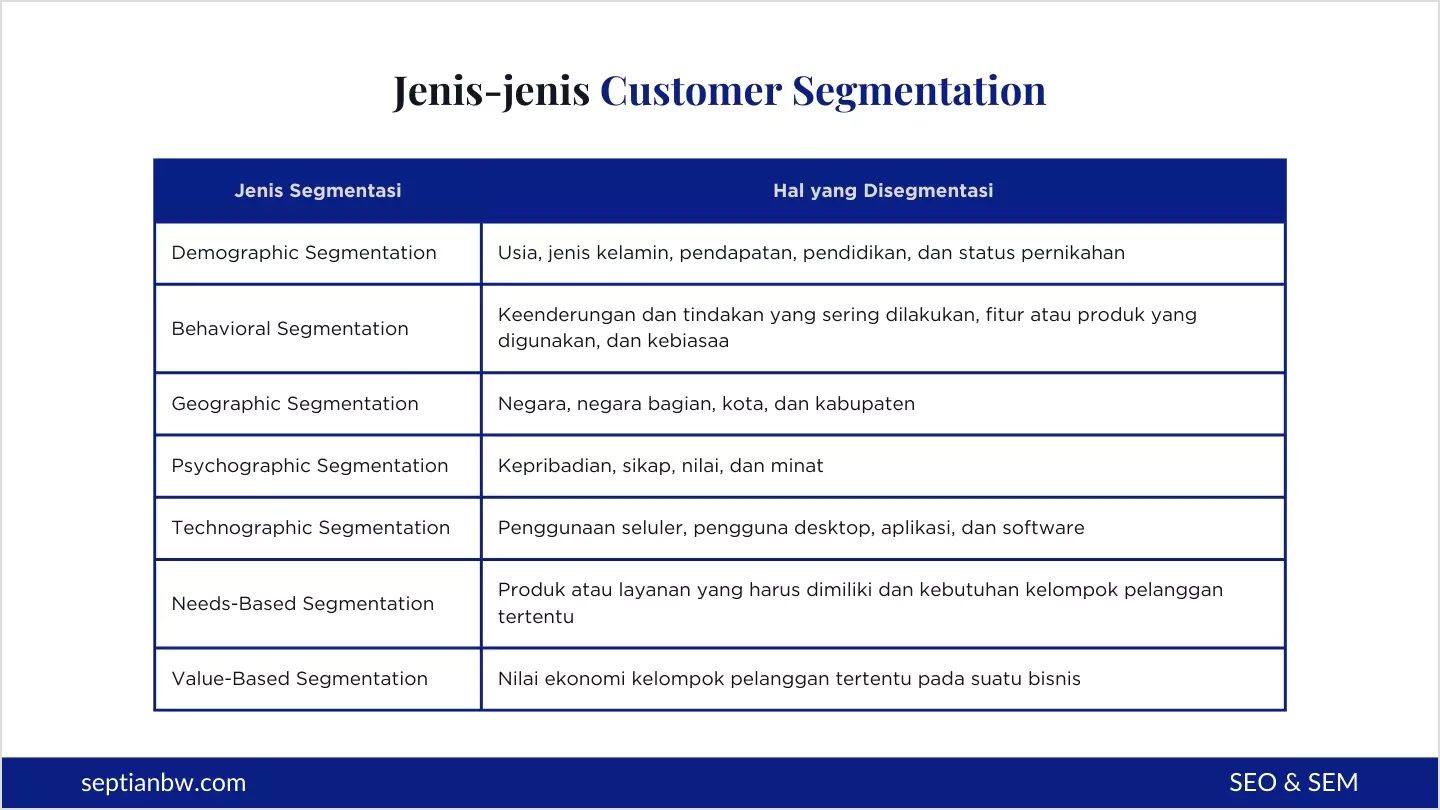 Jenis-jenis Customer Segmentation