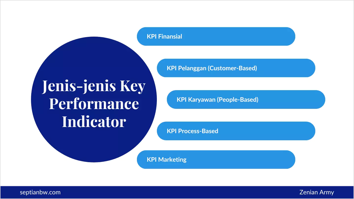 Jenis-jenis Key Performance Indicator