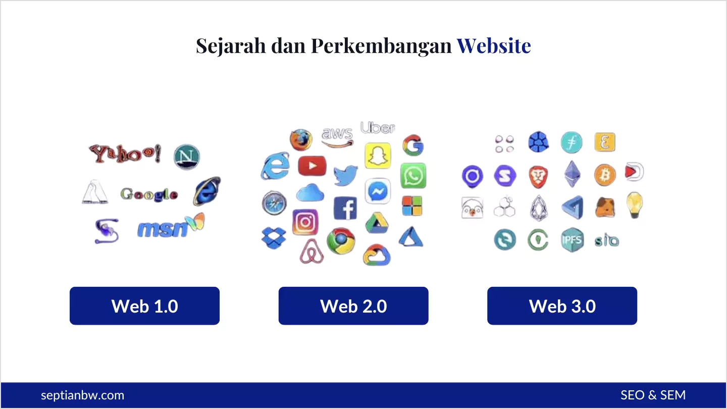 Sejarah dan Perkembangan Website