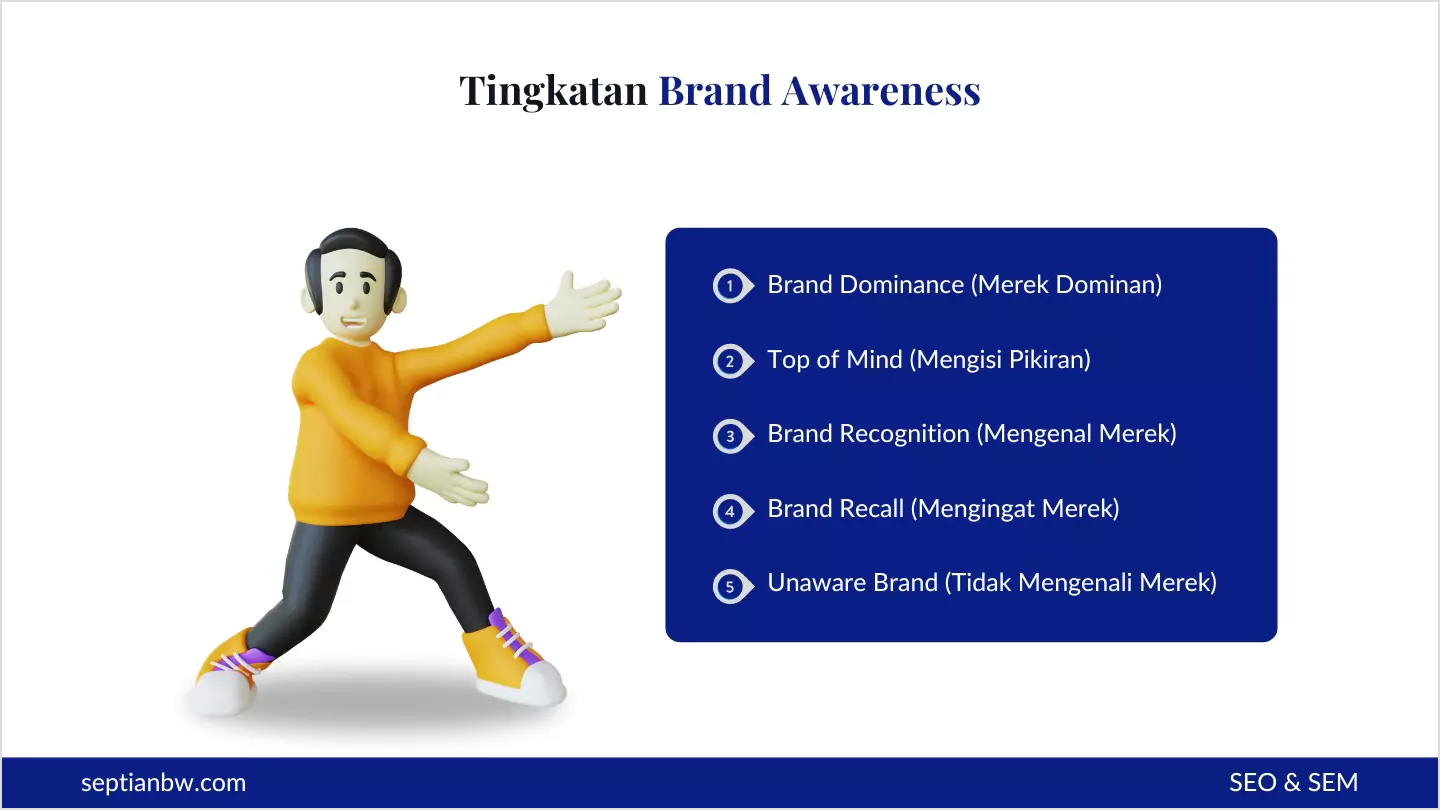 Tingkatan Brand Awareness