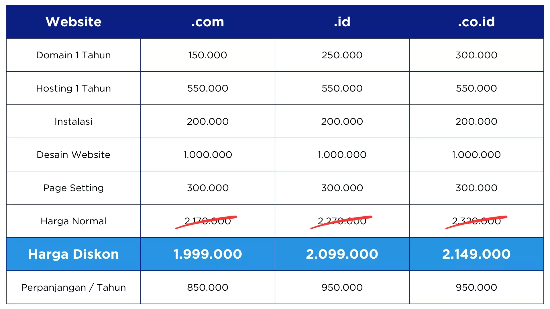 Harga Pembuatan Website 2024