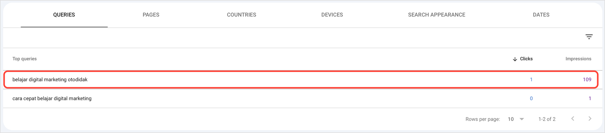 Analisis Riwayat Pencarian Website di Google Search Console