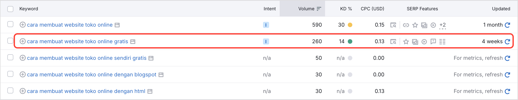 Contoh Long Tail Keyword