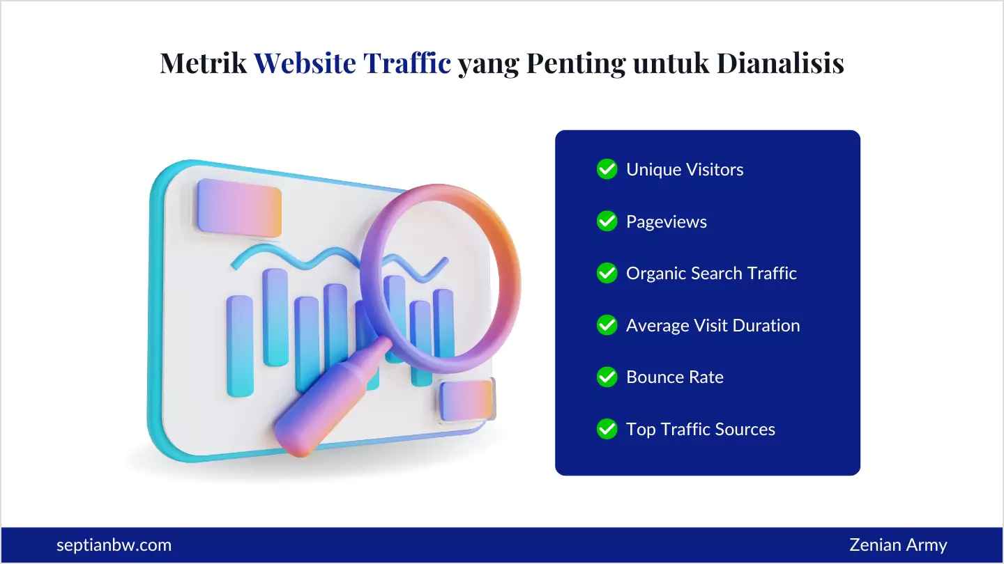 Metrik Website Traffic yang Penting untuk Dianalisis