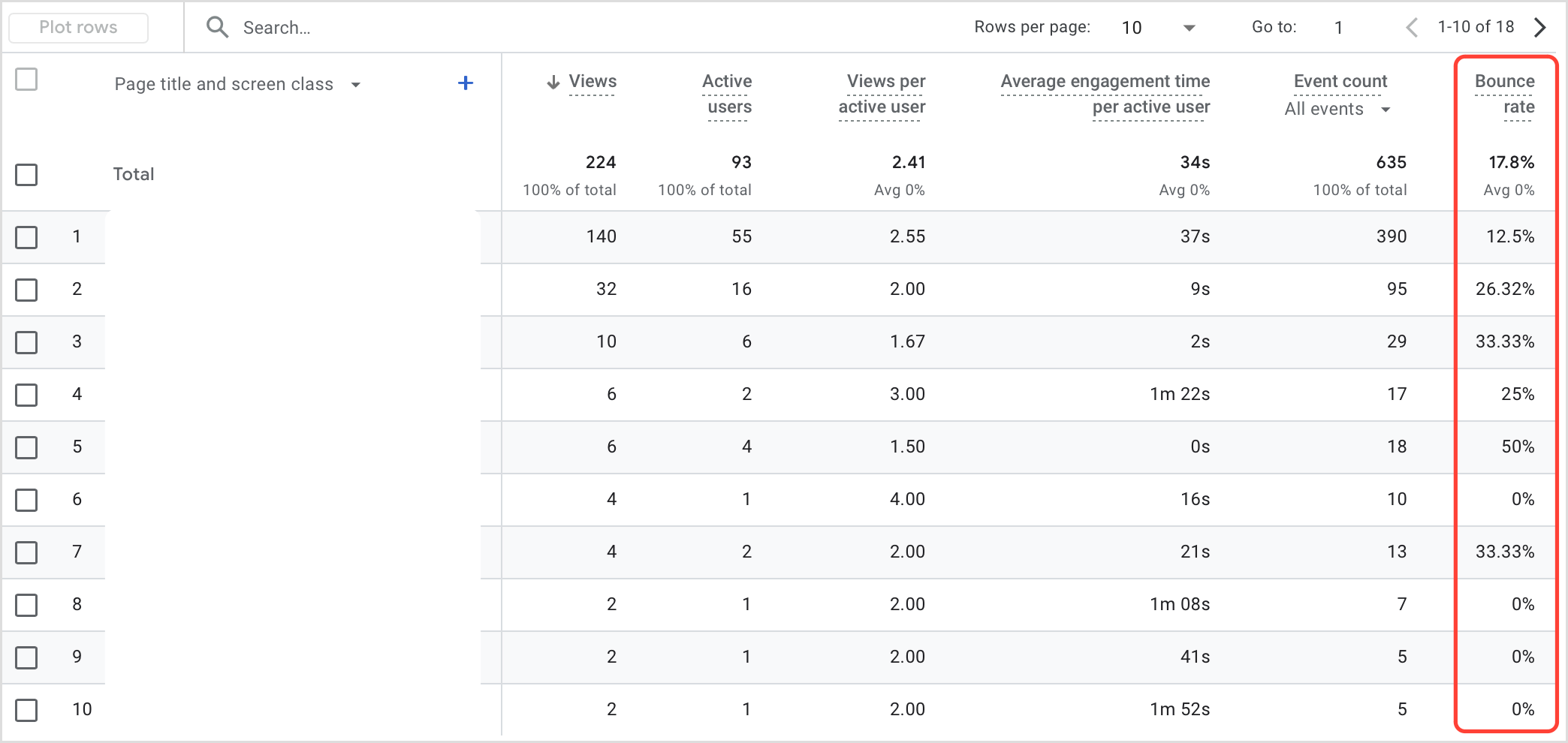 Cara Mengecek Bounce Rate di Google Analytics