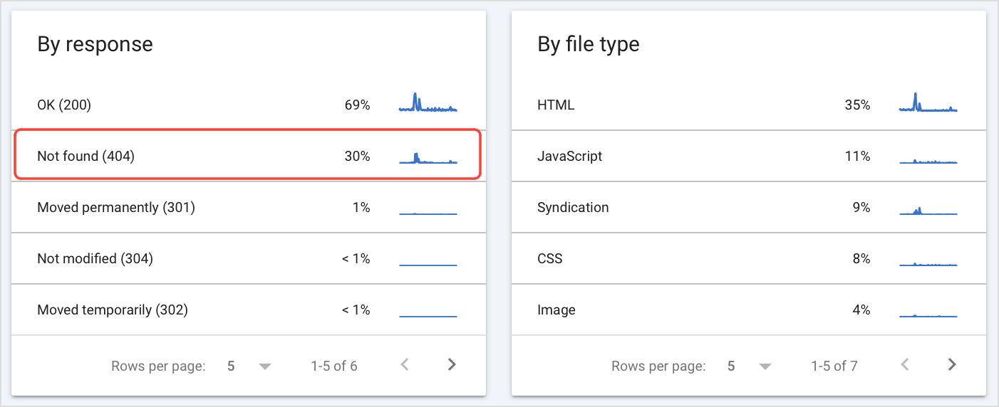 Cek Broken Link Menggunakan Google Search Console