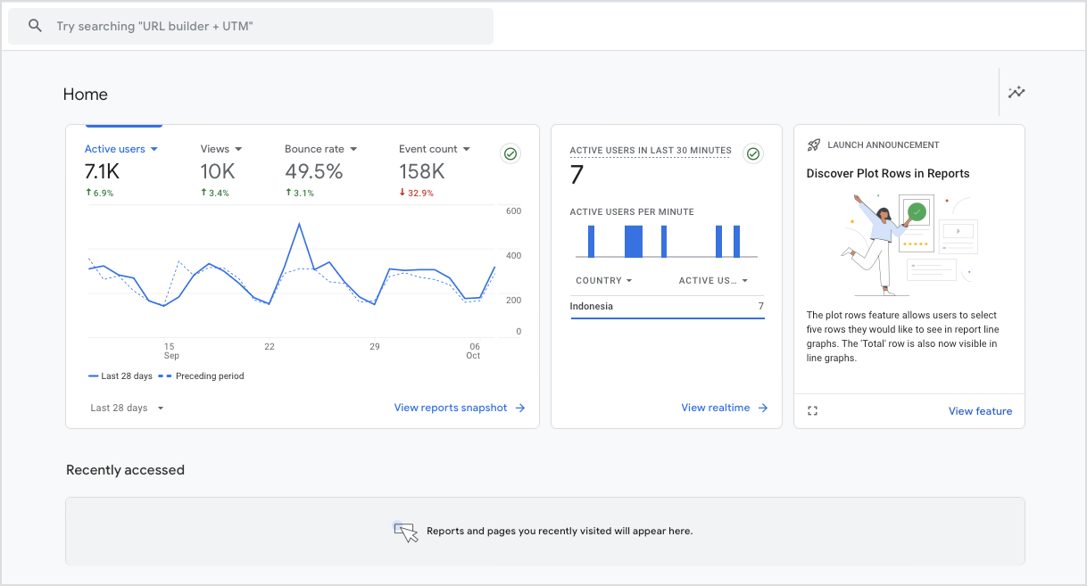 Google Analytics untuk Melacak Conversion Rate