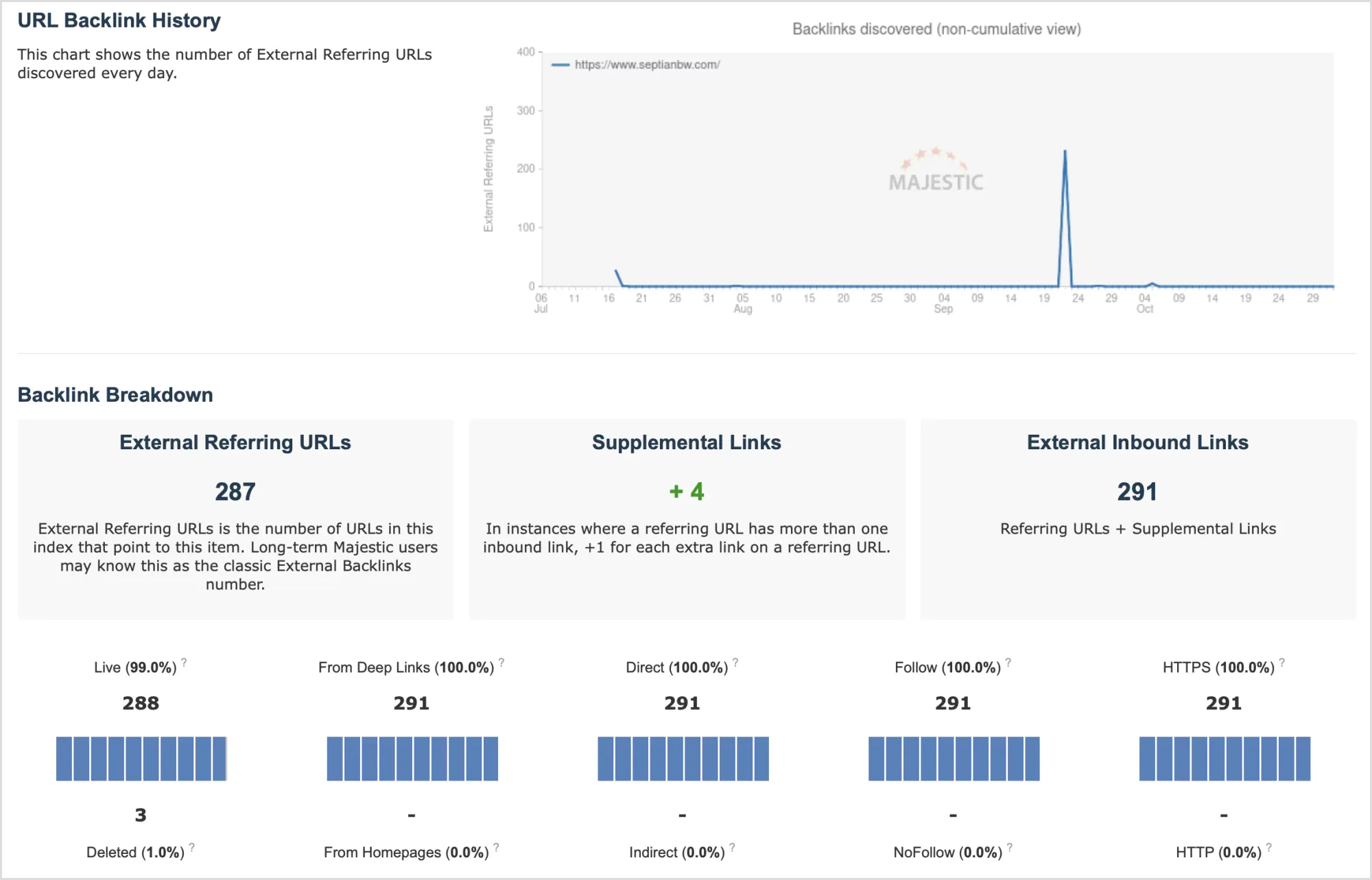 Hasil Cek Domain Authority dengan Majestic