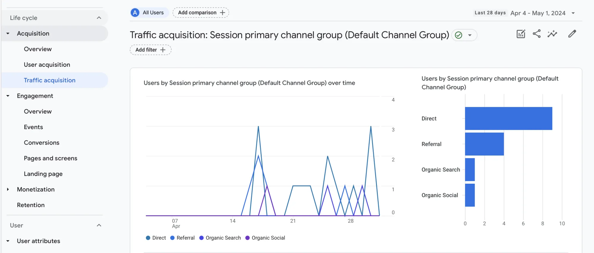 Cara Cek Traffic Website dengan Google Analytics