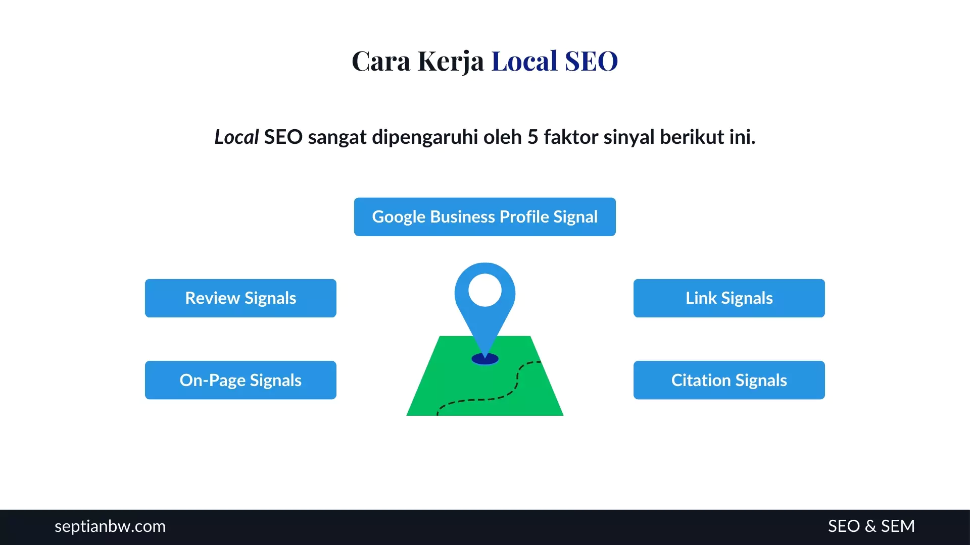 Cara Kerja Local SEO