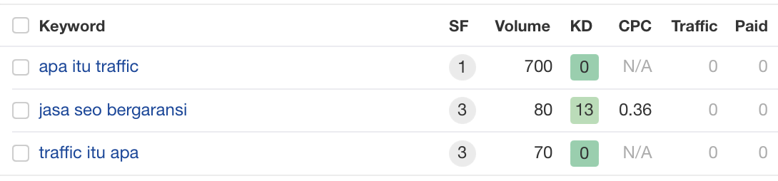 Contoh Search Volume Ahrefs