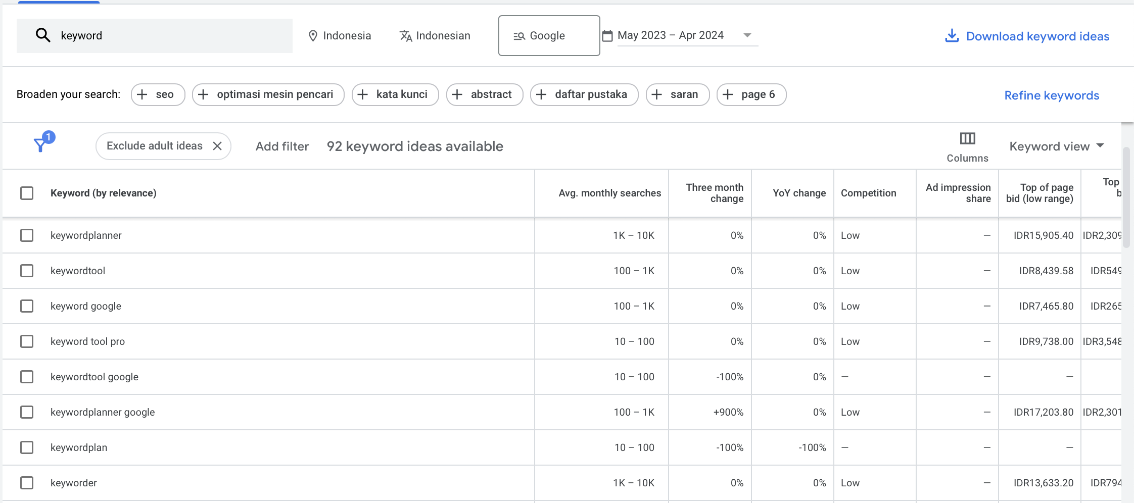 Contoh Search Volume Google Keyword Planner