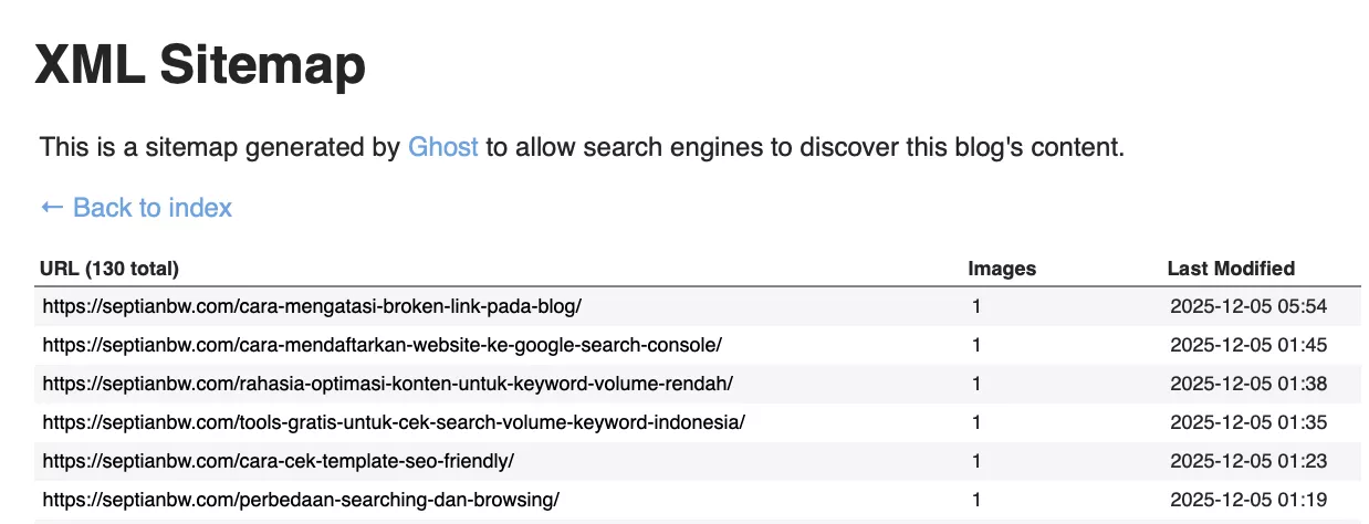Contoh sitemap septianbw.com