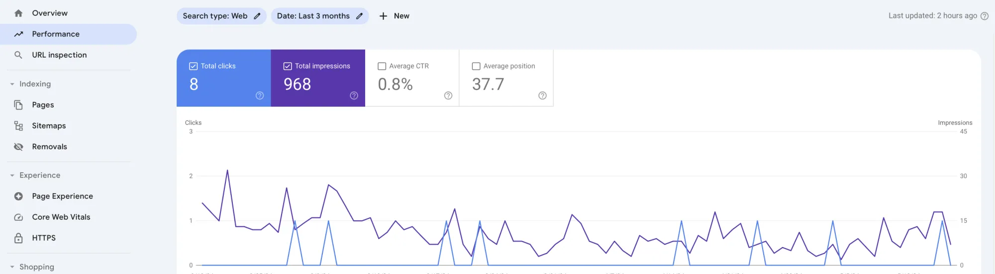 Contoh tampilan halaman Google Search Console