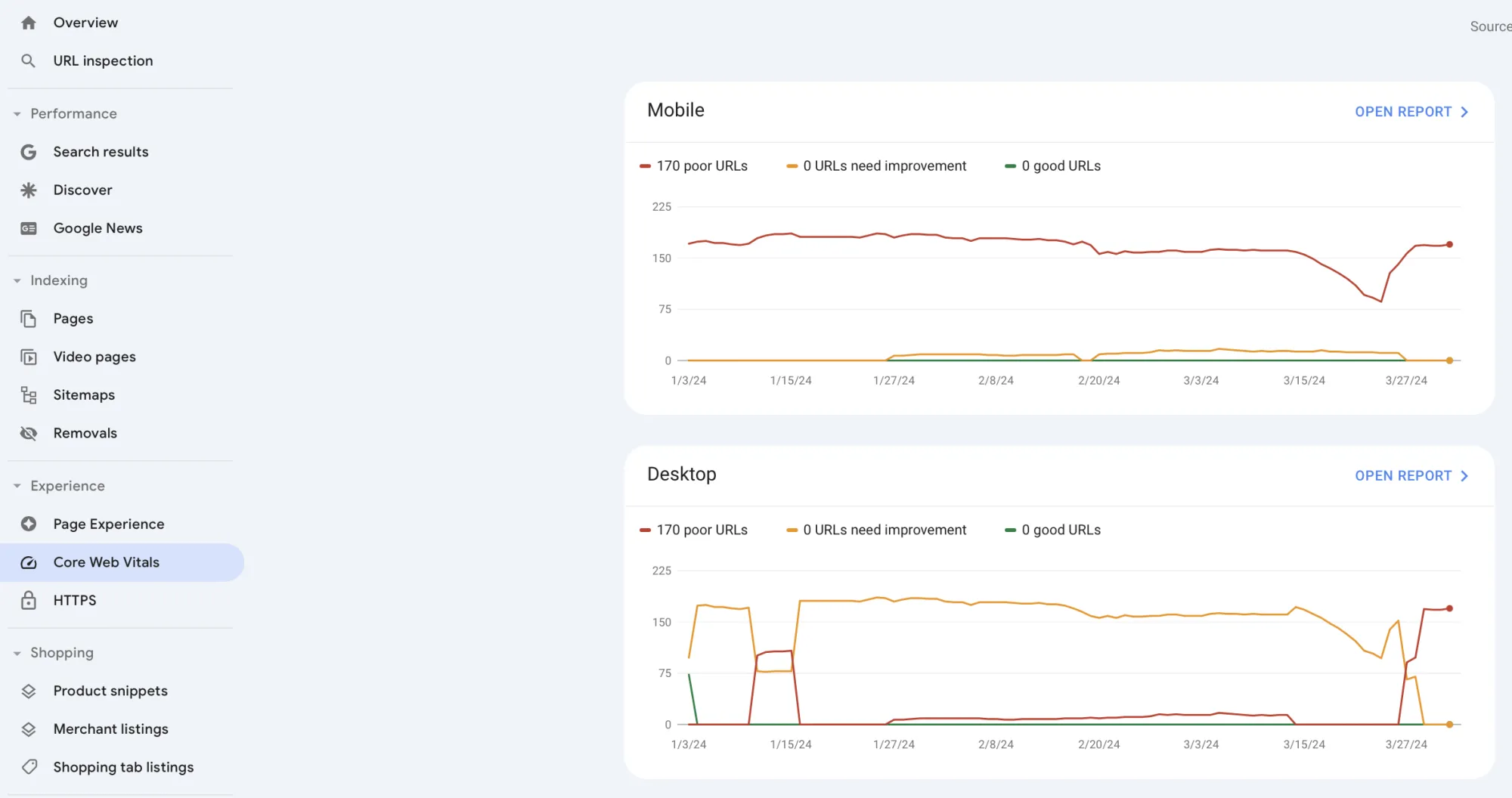 Core Web Vitals di Google Search Console
