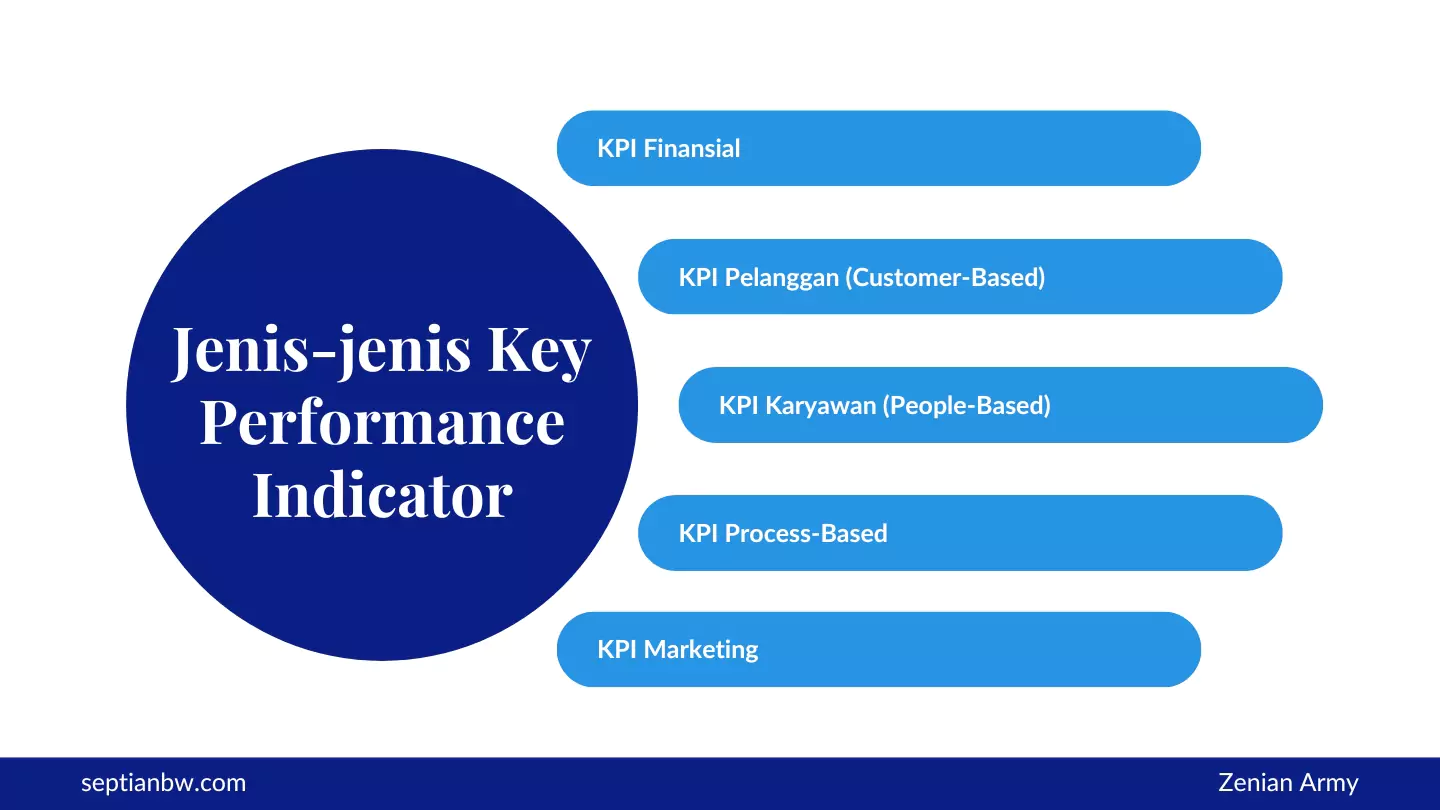 Jenis-jenis Key Performance Indicator