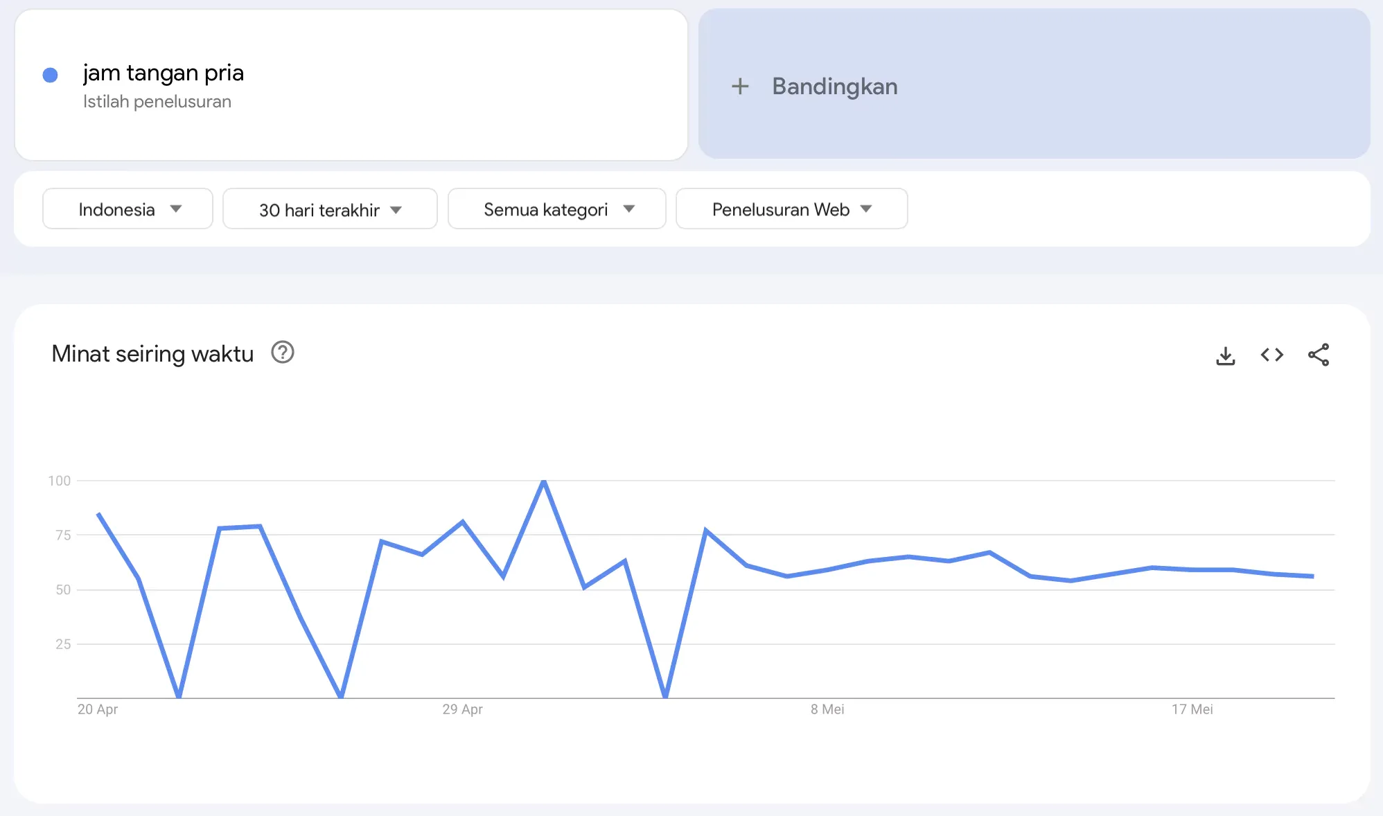 Menggunakan Google Trends