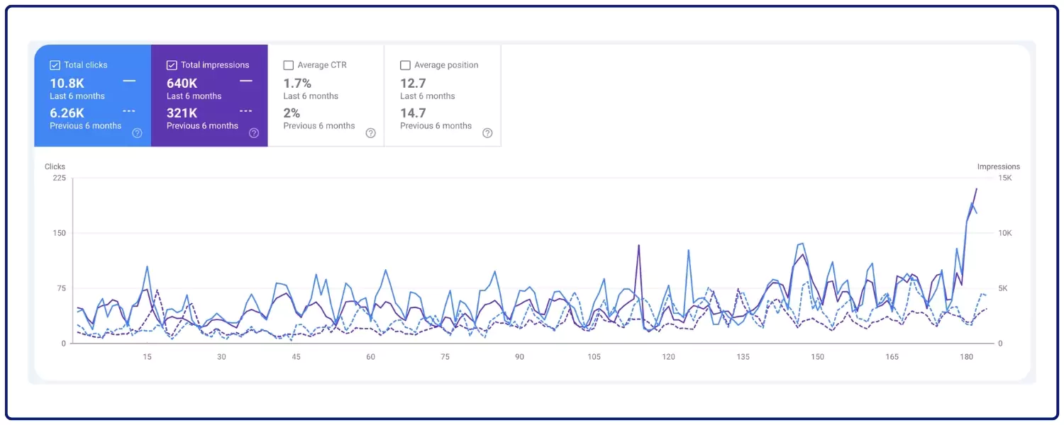 Portfolio 001 Client Jasa Konsultasi SEO
