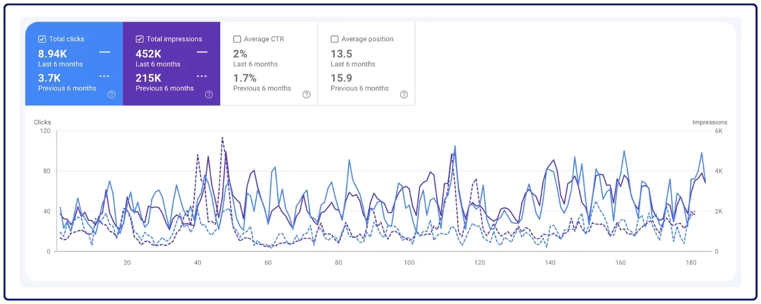 Portfolio 002 Client Jasa Konsultasi SEO