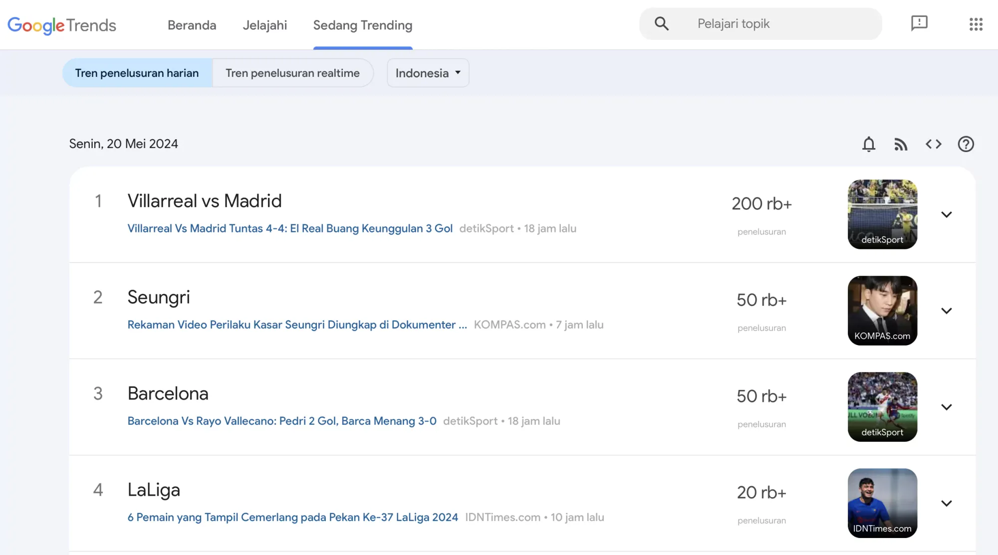 Tampilan dari Google Trends