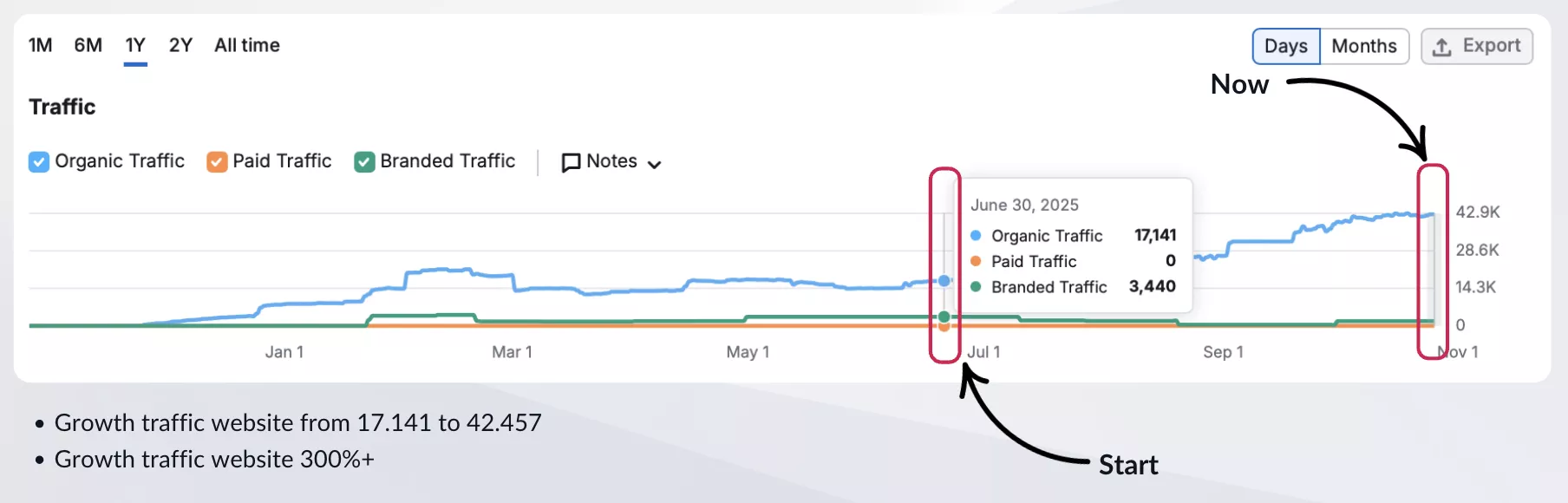 Portfolio SEO B2C Retail Aksesoris HP
