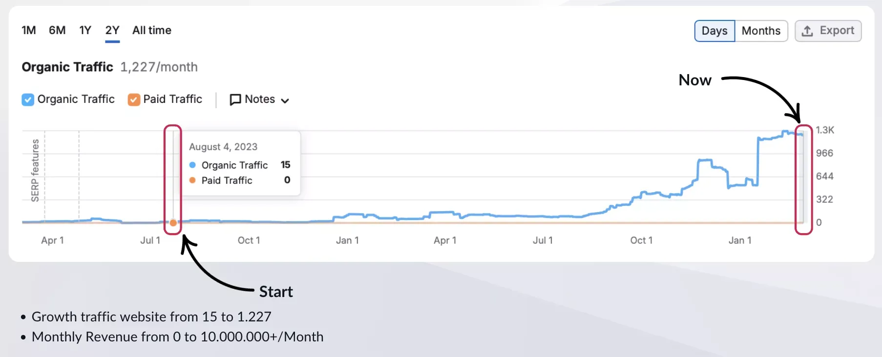 Portfolio SEO B2C Software