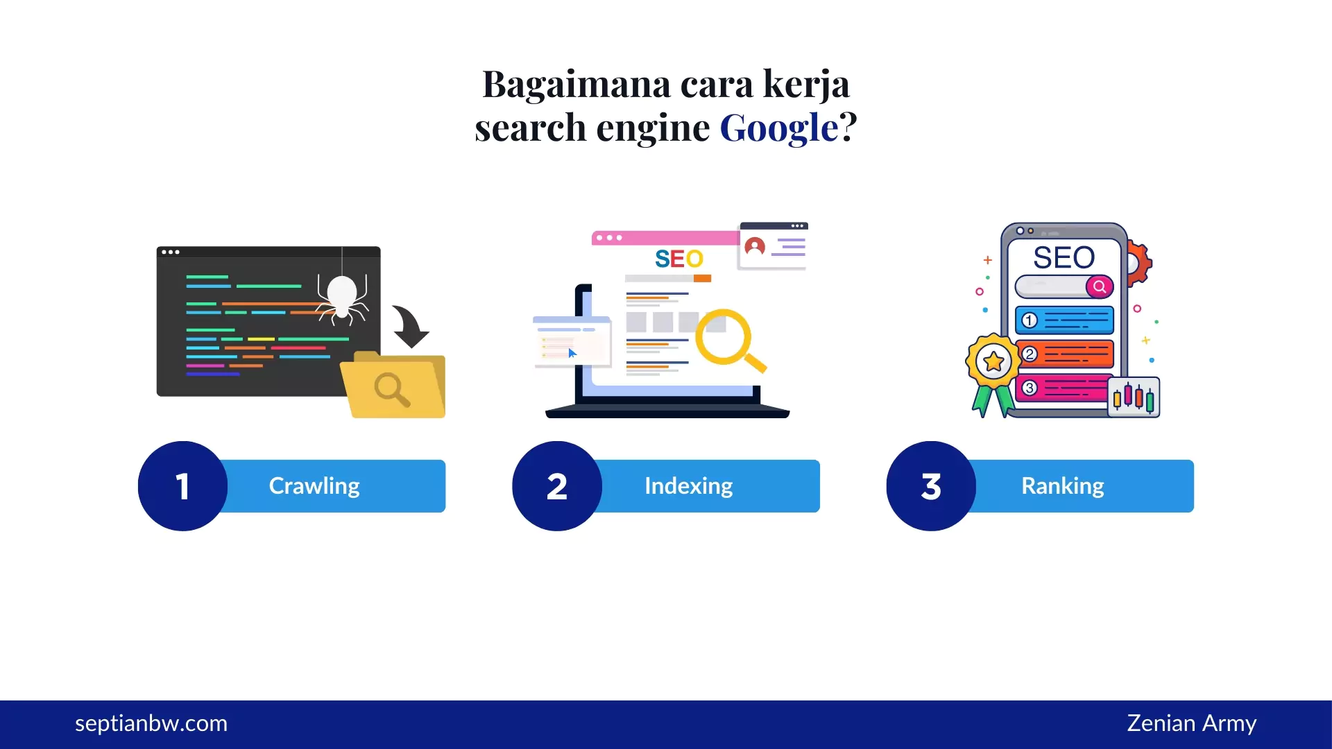Cara kerja search engine Google