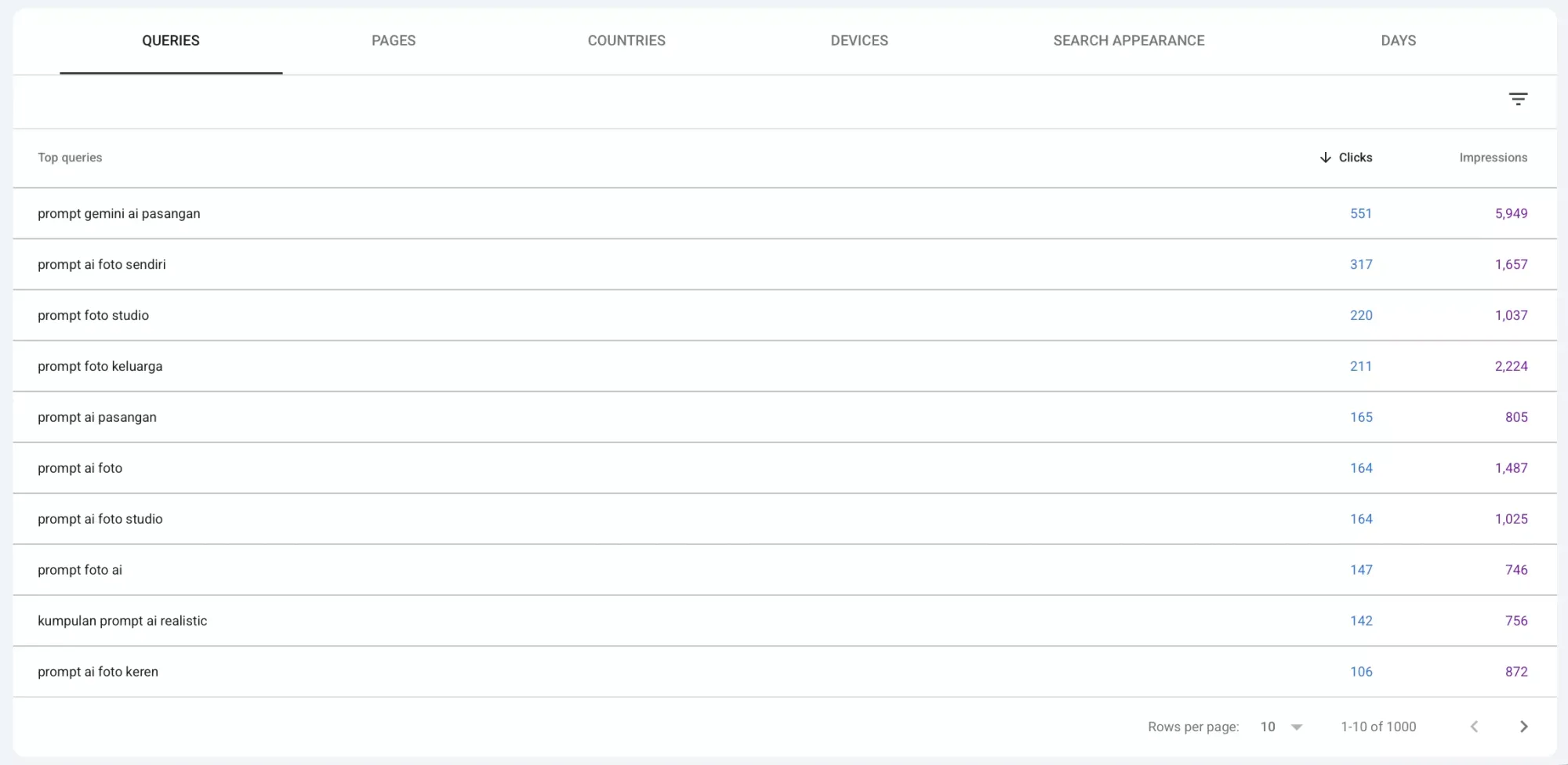 Cara Menemukan Keyword Potensial dari Google Search Console dengan Cepat