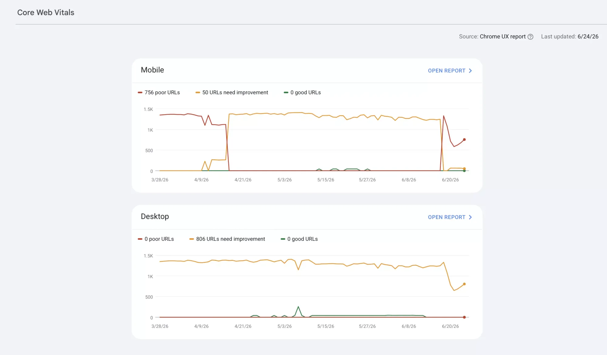 Cara Mengecek Core Web Vitals di GSC