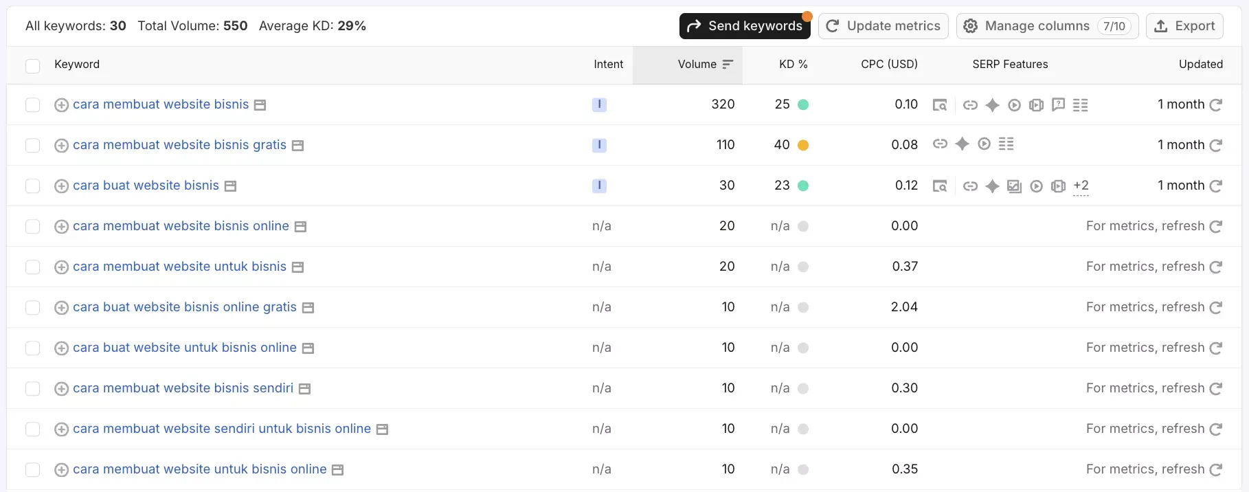 Cara Riset Long Tail Keyword yang Efektif
