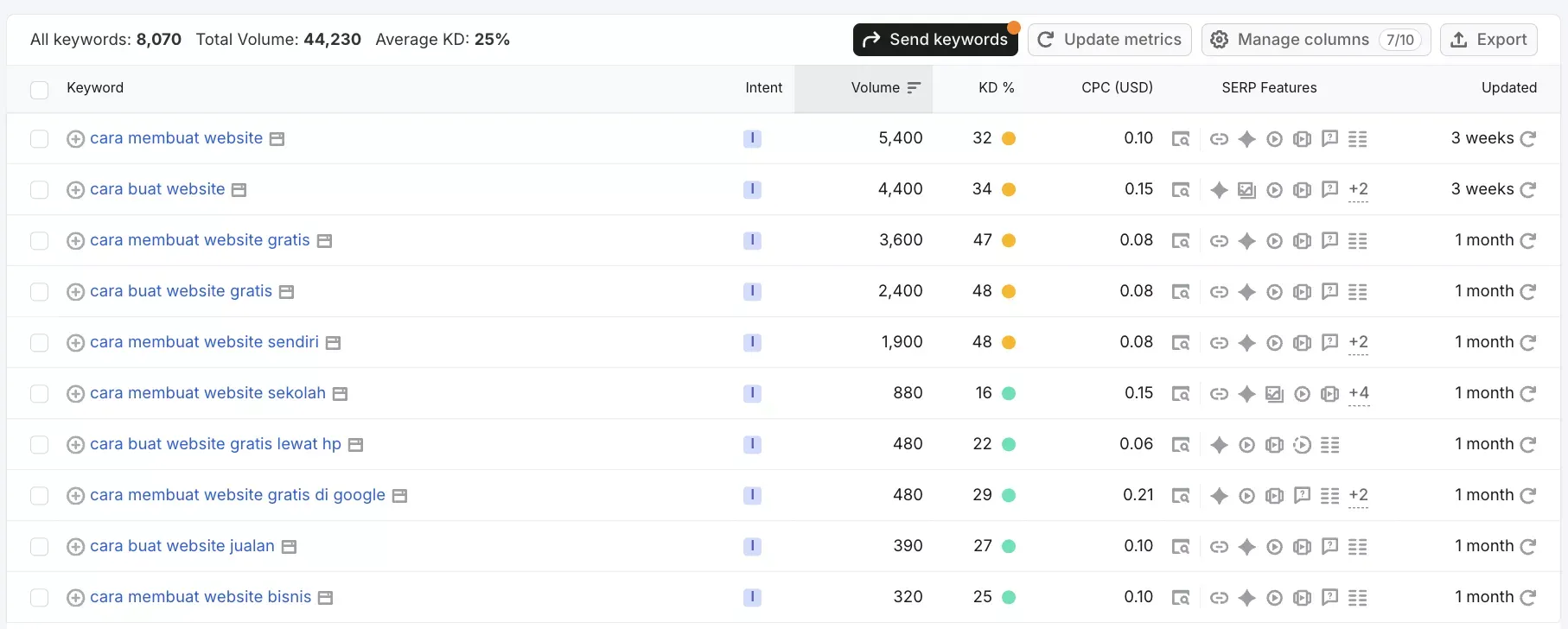 Contoh Long Tail Keyword