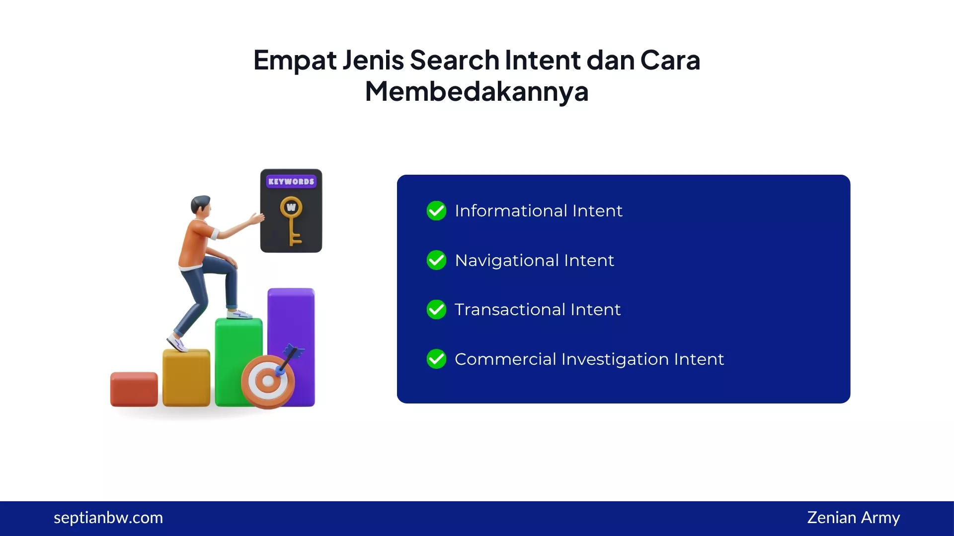 Empat Jenis Search Intent dan Cara Membedakannya