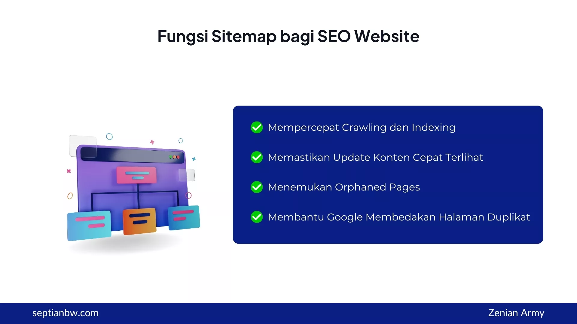 Fungsi Sitemap bagi SEO Website