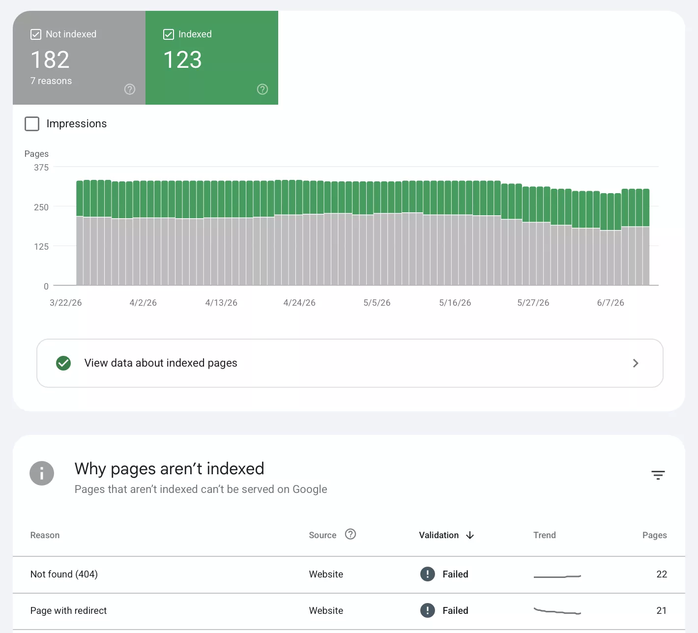 Index Coverage Adalah Cara Google Memberitahumu Ada yang Salah