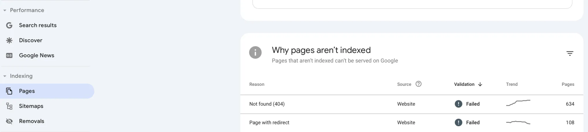 Pages pada Google Search Console