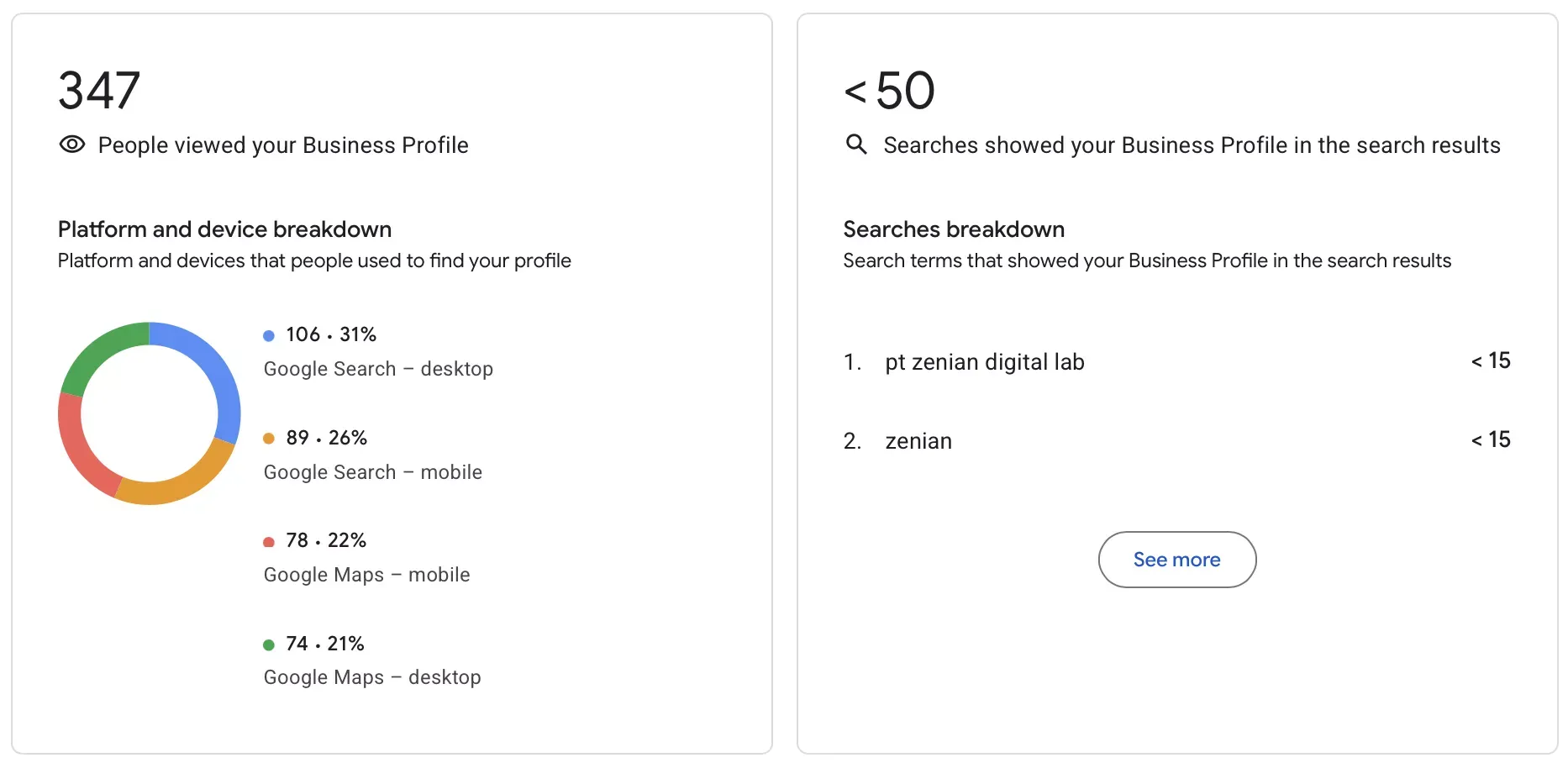 Mengapa Angka Views di Google Business Profile Sering Menyesatkan?