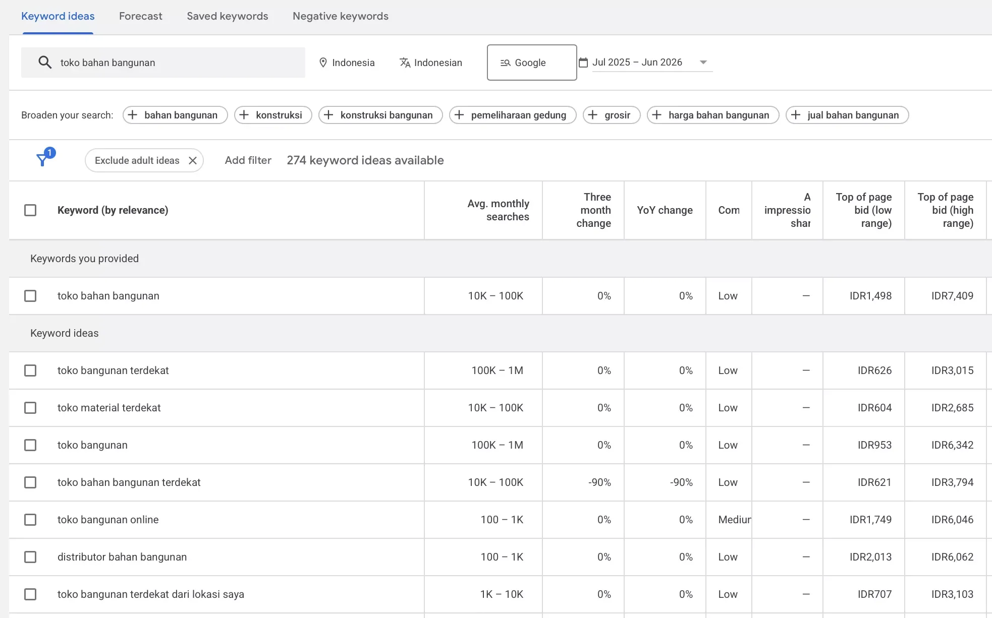 Riset Lokal Keyword dengan Google Keyword Planner