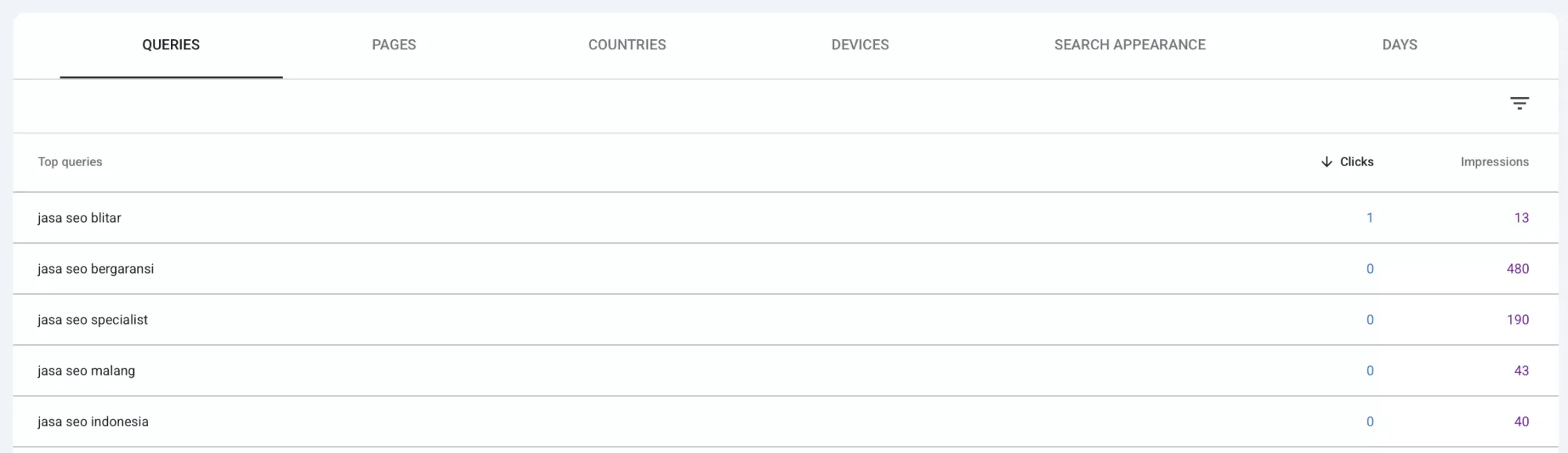 Riset Lokal Keyword dengan Google Search Console