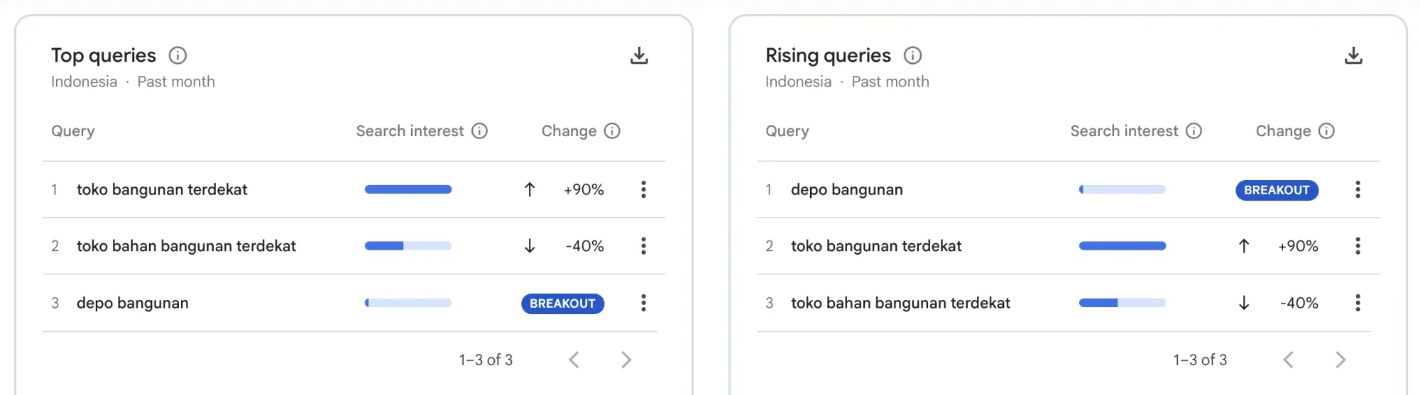 Riset Lokal Keyword dengan Google Trends