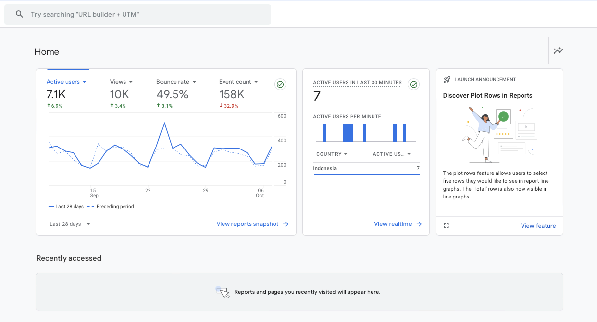 Google Analytics untuk Melacak Conversion Rate